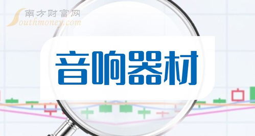 A股音響器材板塊迎利好？技術轉讓成新風口，新手投資者2024年7月關注名單