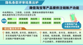 我們的個(gè)人信息誰(shuí)做主 技術(shù)轉(zhuǎn)讓中的隱私博弈與邊界重建