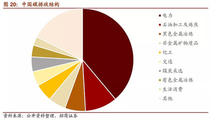 2021年下半年產(chǎn)業(yè)趨勢(shì)展望 結(jié)構(gòu)性行情下，非金屬礦及制品產(chǎn)業(yè)主線分析