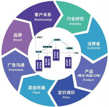 破界出海 數字100用AI洞察賦能企業全球布局與信息咨詢服務