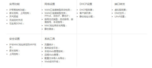 TP-LINK TL-WDR5510雙頻無線路由器 穿透信號與科技美學的高效融合